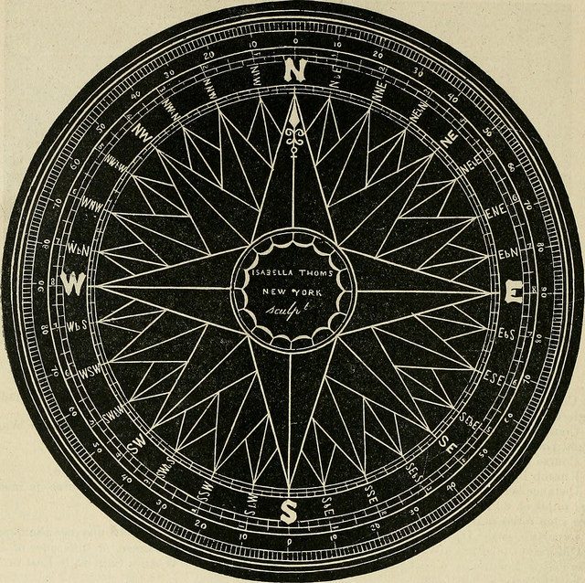 Image, Compass.