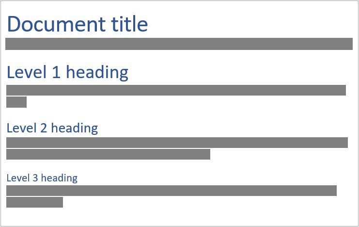 Image displaying the difference between Title case and the different levels of headings