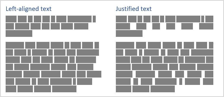 Diagram showing the difference between left-aligned text and justified text