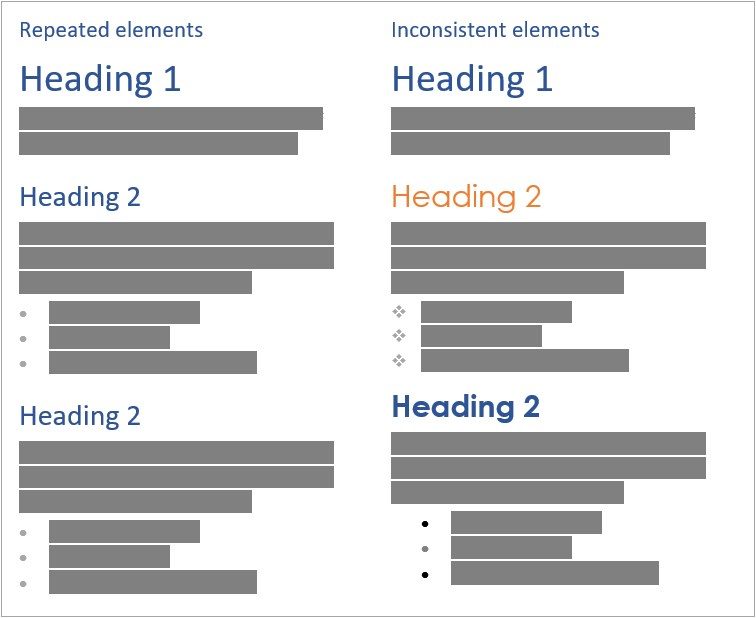 Diagram showing the importance of having matching elements within each style