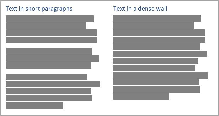 Image showing why it's better to break your text into short paragraphs than a daunting wall of text