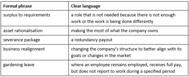 A table that converts phrases from formal into clear language.