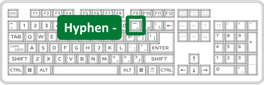 Black-and-white drawing of a full-size computer keyboard. A square highlights the minus key in the number pad. Instructions explain how to type an en dash.