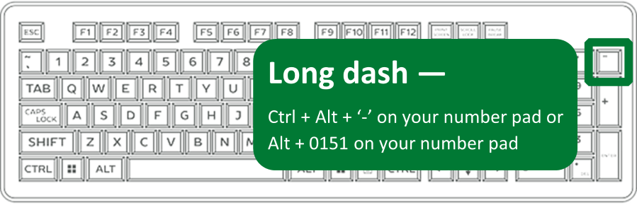 Black-and-white drawing of a full-size computer keyboard. A square highlights the minus key in the number pad. Instructions explain how to type an em dash.