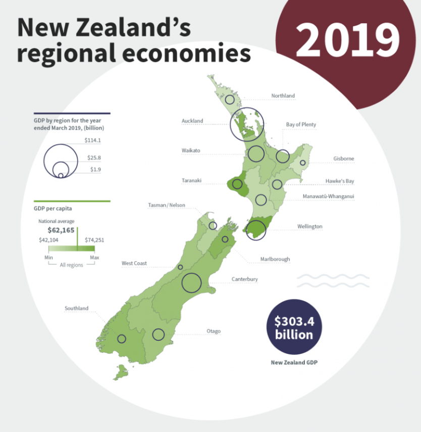 Image, infographic of NZ's regional economies in 2019.